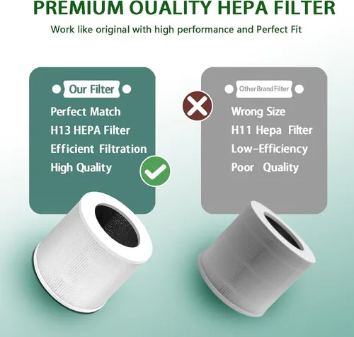Miniatura 6 de Paquete de 2 filtros de repuesto para purificador de aire, compatible con mini purificadores de aire Core, HEPA 3 en 1, carbón activado de alta