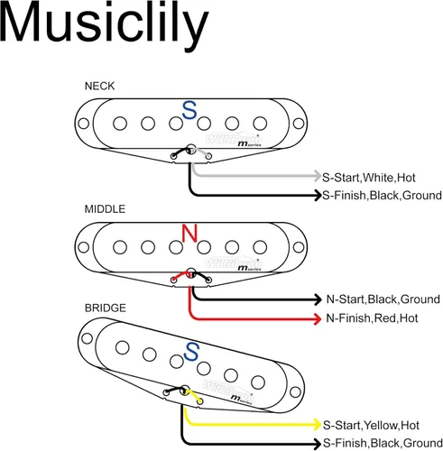 Miniatura 3 de Wilkinson - Juego de pastillas de cerámica de alto rendimiento para guitarra eléctrica estilo Strat, color negro
