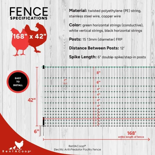 Miniatura 7 de RentACoop Valla eléctrica de red para aves de corral, recinto eléctrico para aves de corral para pollos, patos, pavos - Adecuado para pollos de 4