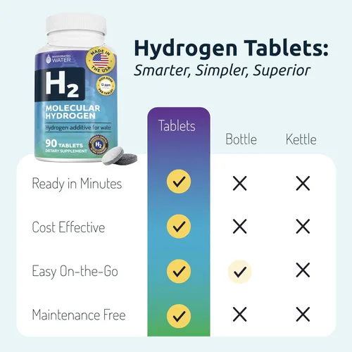 Miniatura 4 de Comprimidos de agua de hidrógeno Invigorated Water con magnesio - 12 PPM de hidrógeno molecular H2 para agua potable - Apoya la energía, el cerebro