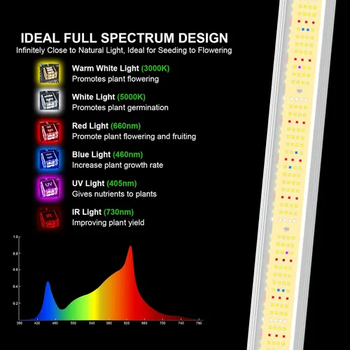 Miniatura 4 de AGLEX 240W luces LED para cultivo UV IR para plantas de interior con 780 piezas de diodos, cadena de margaritas plegable y regulable, espectro