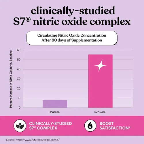 Miniatura 4 de Gomitas Lemme Play Daily Intimacy para mujeres y hombres con complejo de óxido nítrico S7 clínicamente estudiado para un flujo sanguíneo saludable