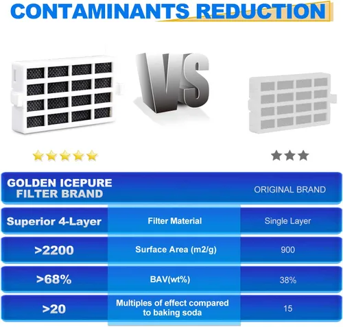 Miniatura 4 de GOLDEN ICEPURE W10311524 Reemplazo del filtro de aire para refrigerador Whirlpool W10335147, W103151, W10335147A, W10315189, 1876318, 2319303