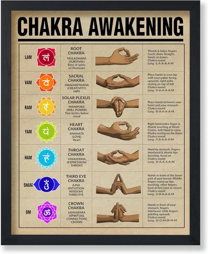 Poster Master Póster del despertar de chakras, estampado de chakras, arte de meditación, arte de energía corporal positiva, regalo para hombres y