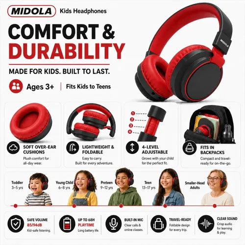 Miniatura 4 de MIDOLA Auriculares para niños Bluetooth 5.3 inalámbrico 60H tiempo de reproducción Volumen limitado 85/110dB sobre la oreja Auriculares de Negro