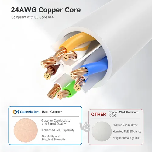 Miniatura 6 de Cable Matters 10Gbps 5-Pack de cables Ethernet Cat 6 cortos sin enganches - 1 pie, cable Cat 6, cable Cat6, cable Ethernet, blanco