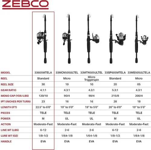 Miniatura 7 de Combo de carrete giratorio y caña de pescar telescópica Zebco 33