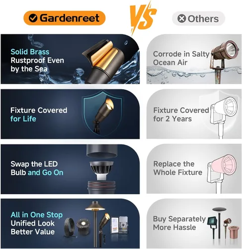 Miniatura 7 de Gardenreet Focos de paisaje de bajo voltaje – Luz LED de latón para exteriores de 12 V, focos con cable IP65 impermeables, bronce antiguo