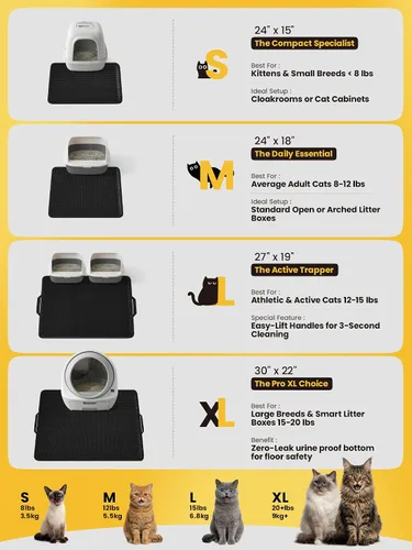 Miniatura 2 de Conlun Alfombra para atrapar arena para gatos para espacios pequeños, alfombra de 23.6"x14.6" para caja de arena que ahorra espacio, rejillas