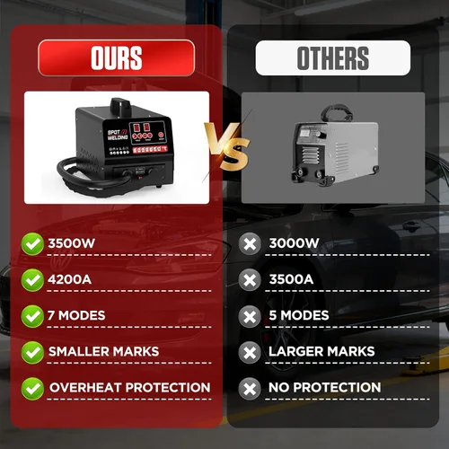 Miniatura 8 de Kit de extractor de abolladuras de soldador por puntos, máquina de soldadura por puntos de cuerpo automático 4200A con manual/automático y 7 modos