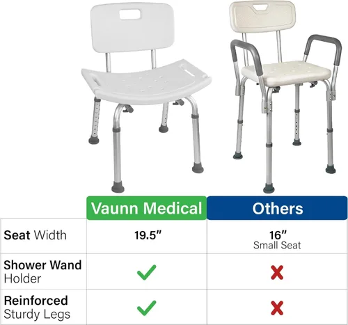 Miniatura 2 de Vaunn - Silla de ducha ajustable sin herramientas, apta para FSA/HSA, asiento de bañera de hidromasaje con respaldo extraíble