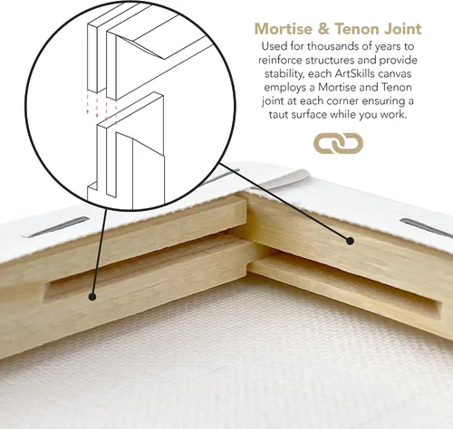 Miniatura 5 de ArtSkills Lienzo estirado para pintar, lienzos de 16 x 20 pulgadas, suministros de pintura para artistas, paquete de lienzo en blanco, paquete de 2