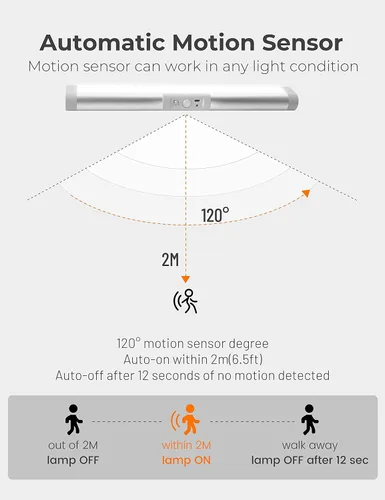 Miniatura 3 de Joyzy Luces de armario automáticas con sensor de movimiento y diseño de protección ocular, iluminación de armario LED recargable con batería, luz