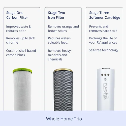 Miniatura 5 de NuvoH2O Cartucho de repuesto para sistema de trío para todo el hogar, avanzado sistema de filtro de agua de 3 etapas con filtro de cítricos sin sal