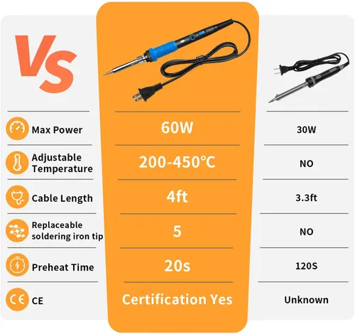 908B - Kit de soldador azul de 60 W, herramienta de soldadura de temperatura ajustable con 5 puntas intercambiables y soldadura, calentamiento