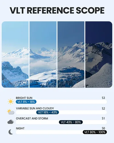 Miniatura 6 de OutdoorMaster - Gafas de esquí Falcon con lente de ZEISS, gafas de snowboard OTG antiempañamiento, lente intercambiable magnética, gafas de nieve