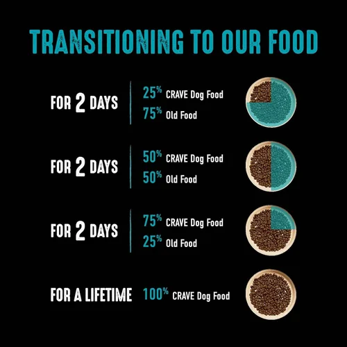 Miniatura 6 de Crave Comida con proteína para perros, libre de granos, adulto