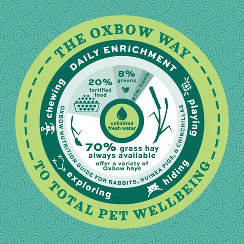 Miniatura 8 de Oxbow Essentials, alimento básico para la salud del conejo adulto