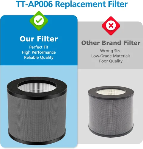 Miniatura 5 de TT-AP006 Filtro de repuesto compatible con TaoTronics TT-AP006, filtro HEPA 3 en 1 y filtro de carbón activado de alta eficiencia, paquete de 2