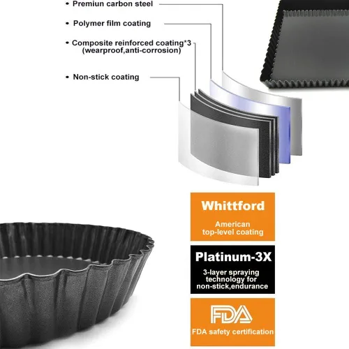Miniatura 3 de IELEK Moldes rectangulares para tartas de quiche de flan con parte inferior extraíble de liberación acanalada, 12.8 x 8.5 pulgadas
