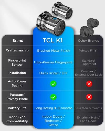 Miniatura 6 de TCL K1 - Pomo de puerta inteligente de huellas dactilares, entrada biométrica sin llave de 0.3s, acceso 4 en 1 con control de aplicación