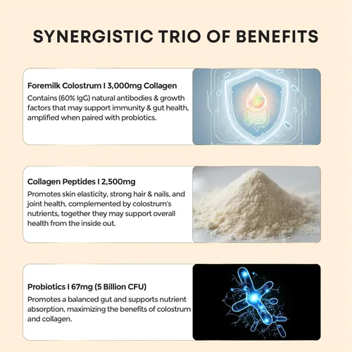Miniatura 4 de Gomitas de calostro I Péptidos de colágeno I Probióticos 5000+ mg con 60% IgG I Apoyo a la inmunidad y salud intestinal - Tecnología liposmal