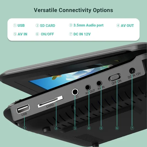 Miniatura 8 de POFOTO Reproductor de DVD portátil de 9.5 pulgadas para niños y automóvil con pantalla giratoria de 7.5 pulgadas, tiempo de trabajo de 4 a 6 horas