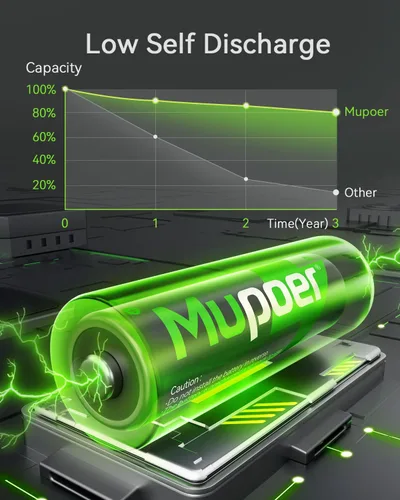 Miniatura 5 de Mupoer Paquete de 4 baterías AAA recargables, pilas recargables AAA de 1100 mAh NiMH, batería triple A recargable de 1.2 V, pilas recargables AAA