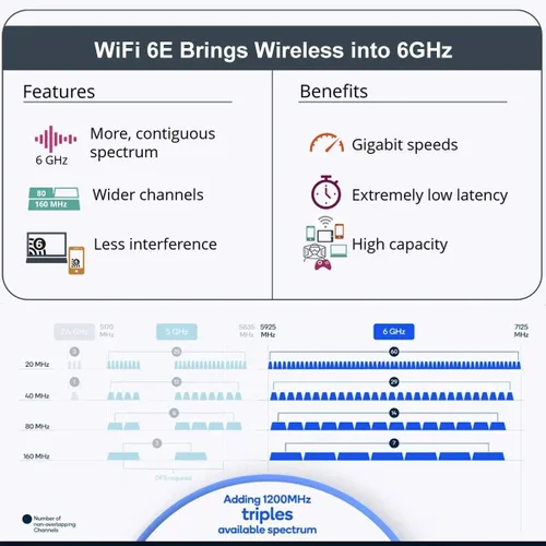 Miniatura 4 de WiFi 6E AX210 NGW Tarjeta inalámbrica M.2 2230/NGFF WiFi 6E módulo para portátil con Bluetooth 5.3, adaptador de chip WiFi AX210 Tri-Band de 5400