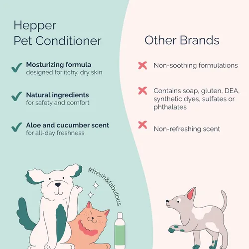 Miniatura 8 de Hepper Acondicionador e hidratante para mascotas: acondicionador y desenredante perfumado para perros. Perfecto para cabello largo, pelo corto, piel