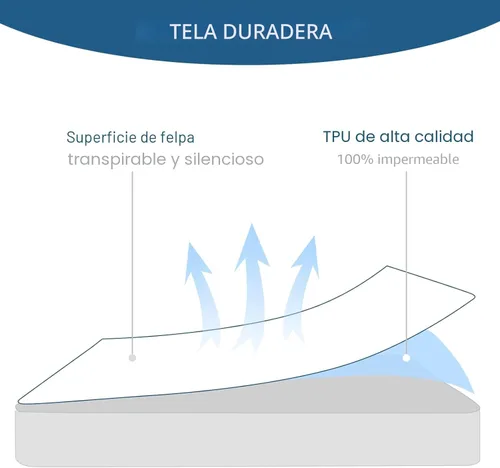 Miniatura 5 de Cubrecolchón de tela de toalla 100% impermeable, para colchones de hasta 18 pulgadas de alto, ultrasuave, silencioso y agradable al tacto, sábana
