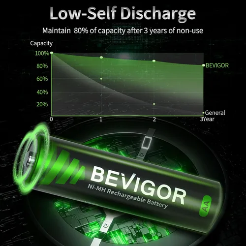 Miniatura 4 de BEVIGOR Paquete de 8 Baterías Recargables AA 1500 Ciclos, 2800 mAh de Alta Capacidad 1.2V NiMH Recargables Baterías AA de Baja Autodescarga Doble A
