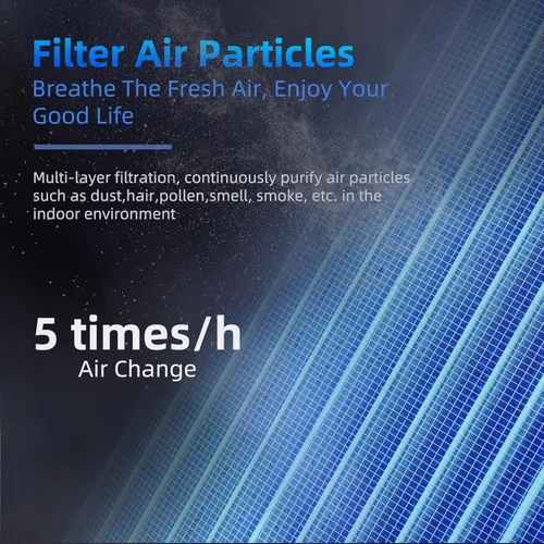 Miniatura 2 de AROEVE Purificadores de aire con 3 filtros (1 versión básica y 2 versiones estándar)