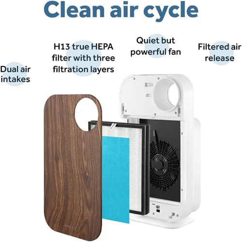Miniatura 4 de OVAL AIR AIR1000A - Purificador de aire H13 True HEPA 5 en 1 de 3 etapas para alérgenos, polvo, mascotas, alergias, olor, humo, polen, habitaciones