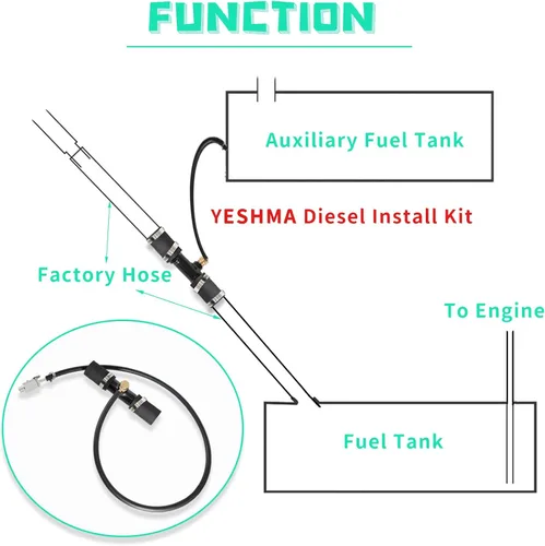 Miniatura 7 de Kit de instalación de depósito de combustible auxiliar diésel de 1-1/2 pulgadas compatible con Ford Dodge 2012 y más antiguos, compatible con Chevy