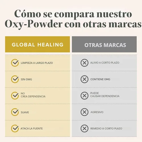 Miniatura 5 de Global Healing Center Oxy-Powder Limpiador de colon seguro y natural a base de oxígeno y alivio del estreñimiento ocasional (120 cápsulas)