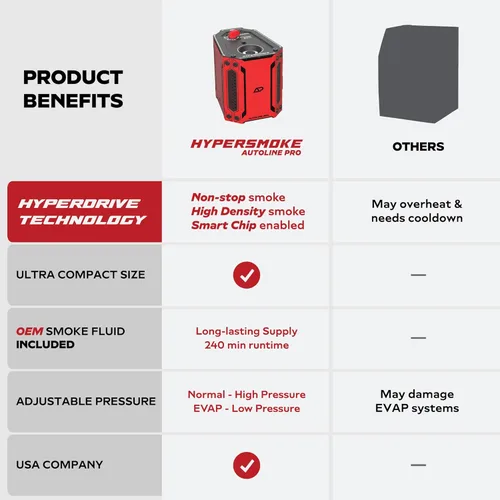 Miniatura 2 de AutoLine Pro HyperSmoke™ Máquina de humo para automóviles, comprobador de fugas de vacío EVAP – Presión ajustable – Líquido de humo aprobado por OEM