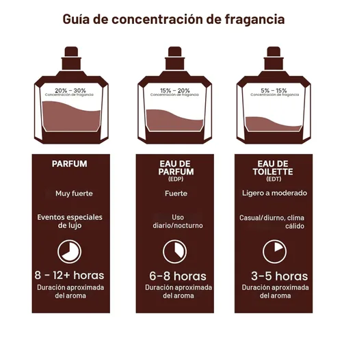 Miniatura 5 de Jo Milano Game of Spades Queen Parfum Spray 3.4 oz (3.4 fl oz) Ámbar, rosa, floral, bueno, aroma a almizcle Fragancia de larga duración