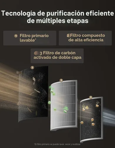 Miniatura 5 de Purificador de aire para mascotas Dreame AP10 para habitación grande del hogar, limpia 5,386 pies cuadrados en una hora, limpiador de aire