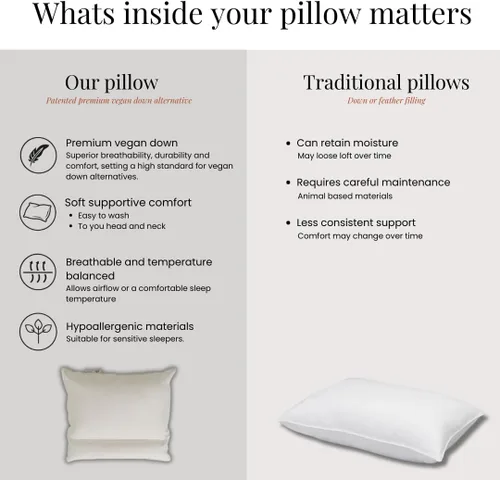 Miniatura 6 de FOSSFLAKES Nordic Sleep - Almohada ortopédica ergonómica para alivio cervical, almohada cuadrada terapéutica, transpirable y lavable