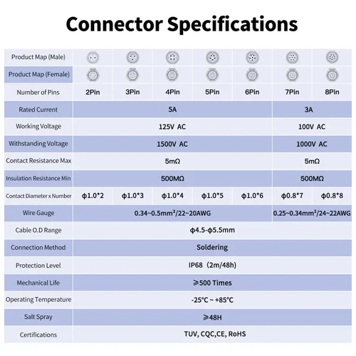 Miniatura 4 de CNLINKO LP-12 Conector de 2 pines IP68 Enchufe eléctrico circular impermeable para equipos al aire libre Maquinaria industrial solar DC 12V M12 2-8