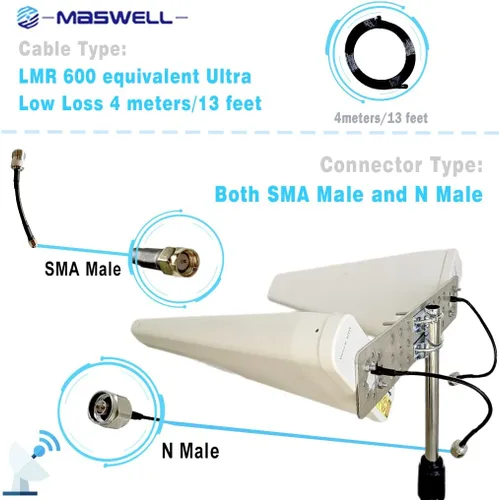 Miniatura 3 de Maswell Antena celular patentada 5G 4G 2X2 MIMO Versión de haz ancho LPDA Ultra Banda Ancha Genuina 600-6000MHz Registro Periódico Aéreo Todas