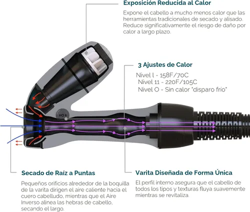 Miniatura 6 de REVAIR - Secador de pelo con reverso de aire - Secador de pelo innovador de secado rápido para cabello rizado, ondulado y liso - Revolucionario