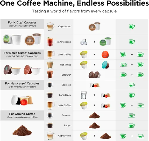 Miniatura 2 de Warriors1 - Cafetera de una sola porción para Keurig K Cup, máquina de café espresso para Nespresso Original, cápsulas Dolce Gusto, café molido