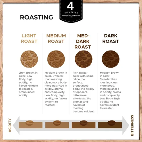 Miniatura 6 de Paquete de café molido de 4 elementos, orgánico, sostenible, de origen único, tostado artesanal, calidad premium, paquete total de 12 onzas
