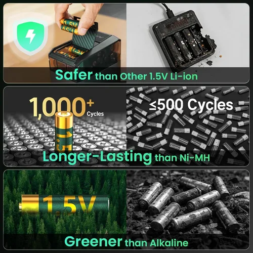 Miniatura 2 de Ostation Baterías de litio recargables AA de 1.5 V, baterías de alta capacidad de 2100 mAh, chip inteligente y BMS, carga rápida de 2.5 horas, más