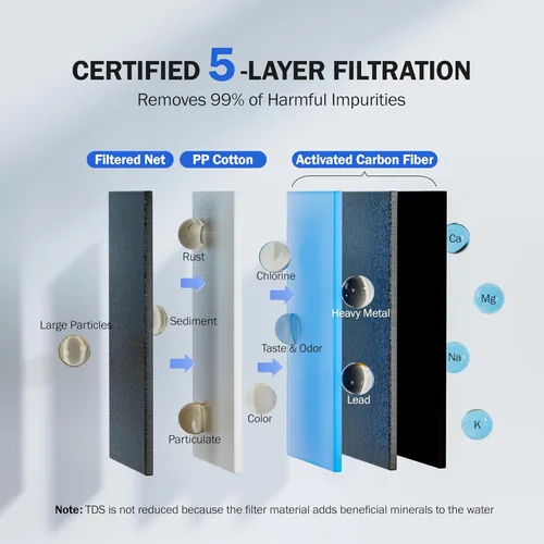 Miniatura 4 de Frizzlife FS99 Filtro de agua para llave de fregadero, 2 filtros (1 preinstalado) Certificado Reduce un 99% el plomo, metales pesados