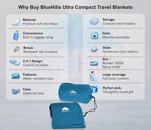 Miniatura 2 de BlueHills Mantas de Viaje Ultra Compactas para Dos con Estuche de Transporte Portátil Estuche Mantas de Avión Grandes de Felpa Suave Premium Paquete