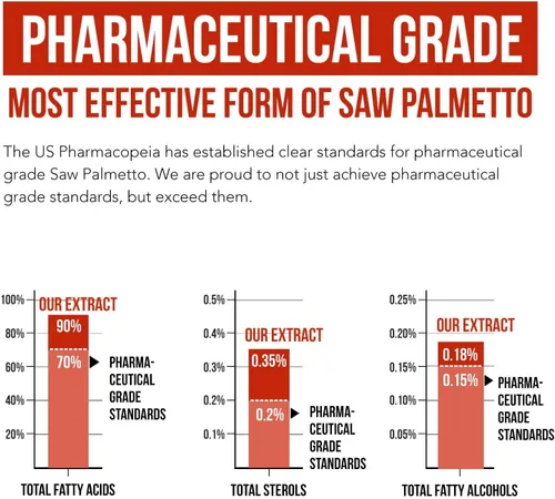 Miniatura 5 de Extracto de Saw Palmetto – Potencia 10X, Fuerza de Grado Farmacéutico – Más Aceite de Semilla de Calabaza – Apoya la Salud de la Próstata, Alivia