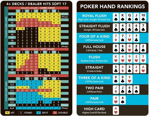 Miniatura 7 de Tarjeta de estrategia de blackjack (paquete de 1) – Tarjeta de estrategia básica con cartera de cuero – Referencia de bolsillo compatible con casino